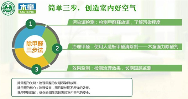 1585119504501830.jpg 三步法_逆傳播.jpg